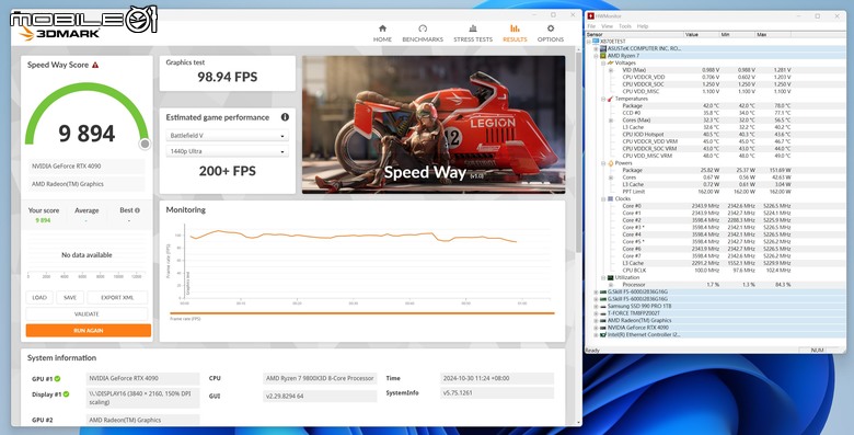AMD Ryzen 7 9800X3D 處理器實測 新一代頂尖遊戲效能定錨點