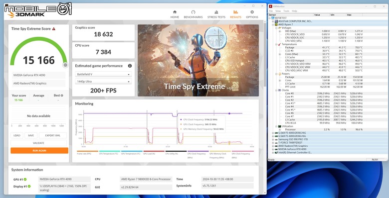 AMD Ryzen 7 9800X3D 處理器實測 新一代頂尖遊戲效能定錨點