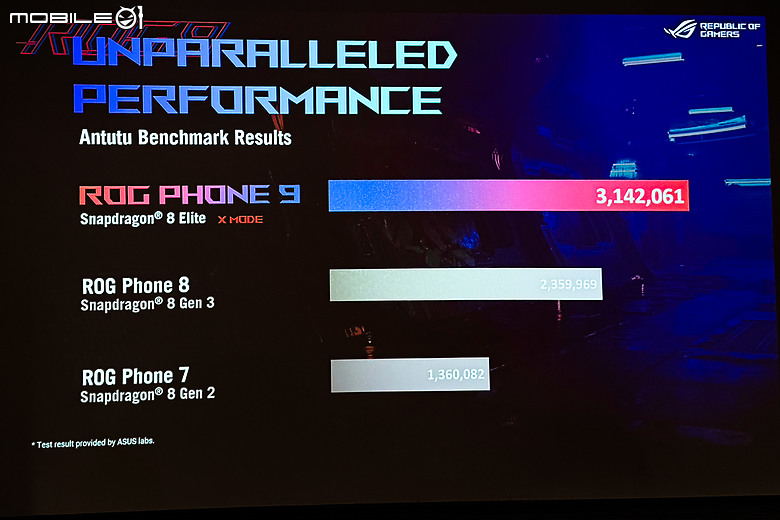 ASUS ROG Phone 9 Pro體驗｜改善痛點的珍稀電競旗艦！