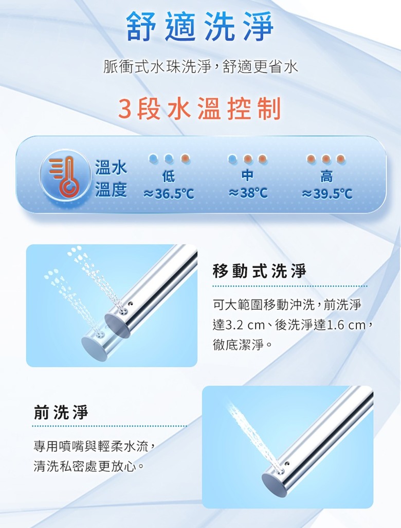 點我看大圖 【開箱體驗】Panasonic DL-PSTK09TWW瞬熱抑菌溫水洗淨便座體驗心得