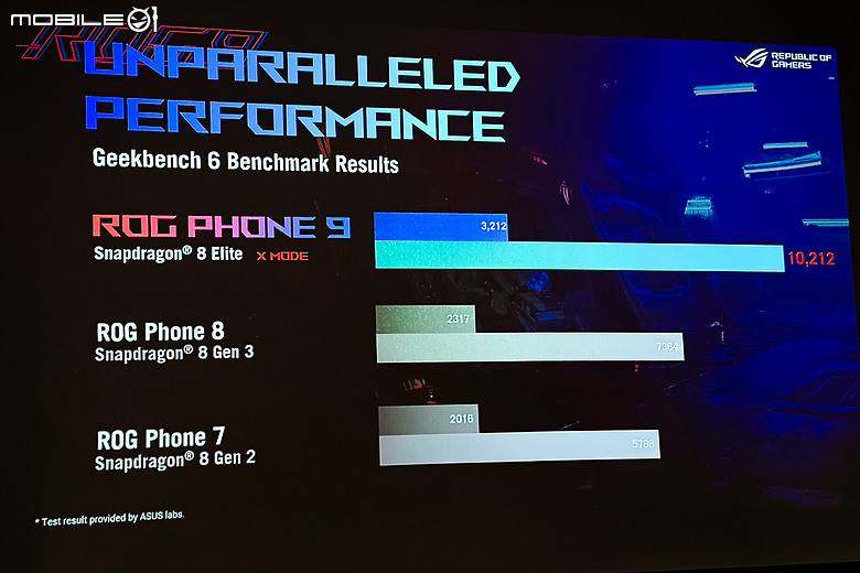 ASUS ROG Phone 9 Pro體驗｜改善痛點的珍稀電競旗艦！