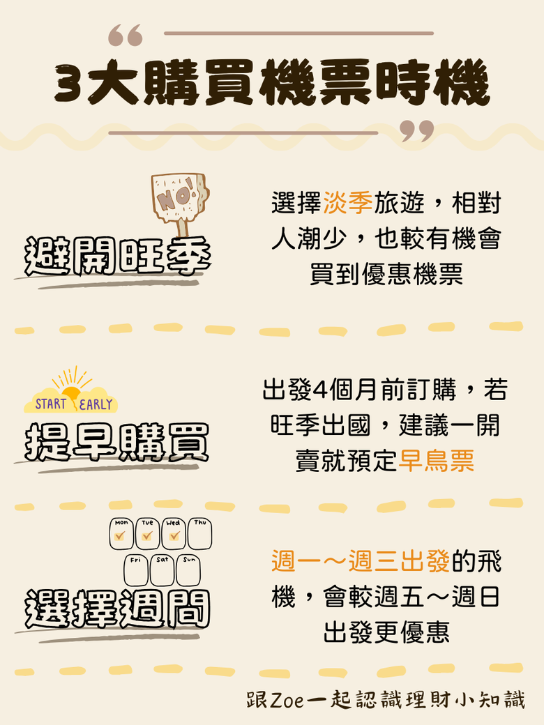 便宜機票怎麼買?10大祕訣讓你玩得更省!