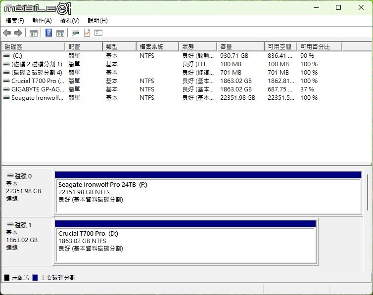 Seagate IronWolf Pro 24TB NAS 硬碟實測 以穩健姿態提供更大儲存空間