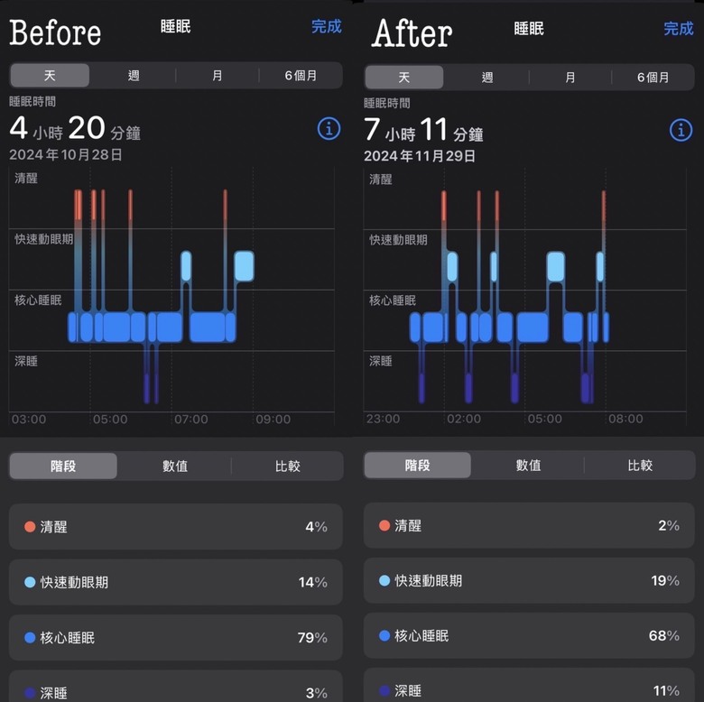 分享30+的瘦身方法
