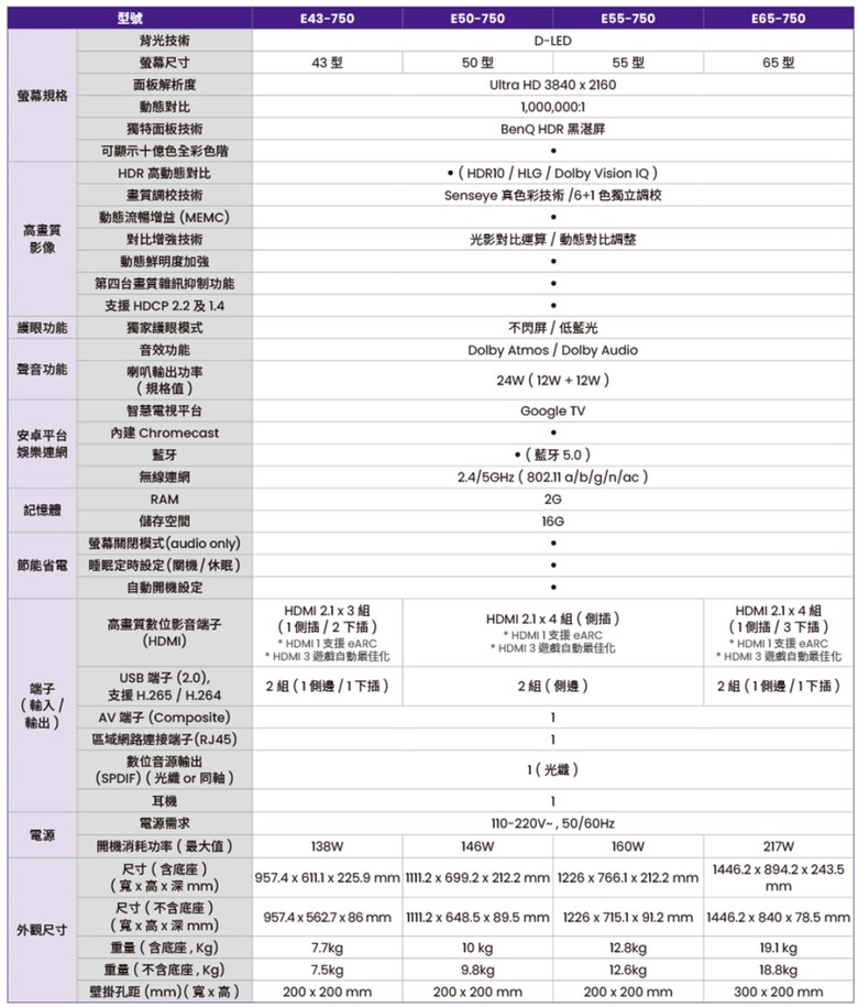 小尺寸4K電視選擇