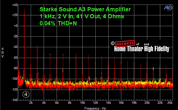 Starke Sound A3 三聲道Hi-END Class A/B 後級擴大機評測
