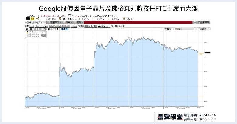 川普任命佛格森為聯邦貿易委員會新主席,對科技巨頭帶來什麼影響?