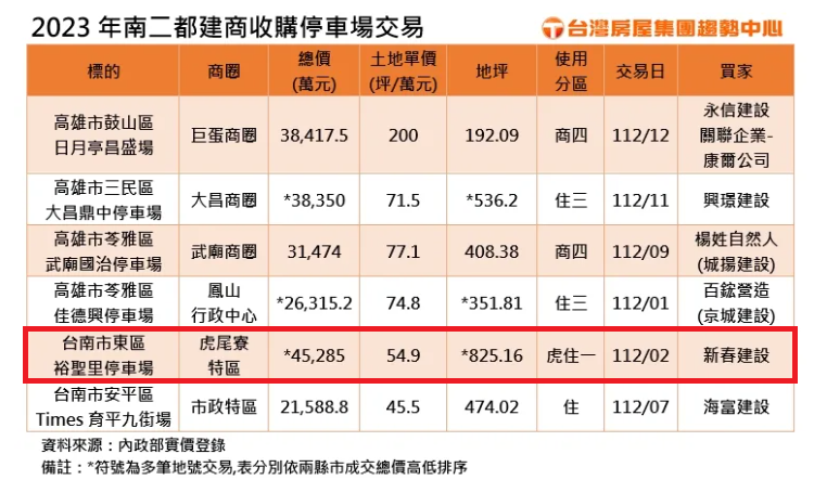 裕孝路上的新建案-----------春福裕境