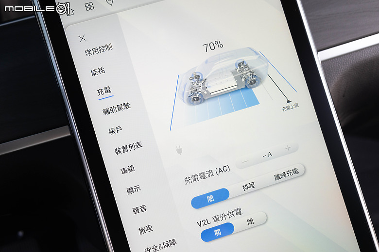 Luxgen n7 LR長程版電耗測試＆試駕｜新增多項配備、續航力更是有感提升！