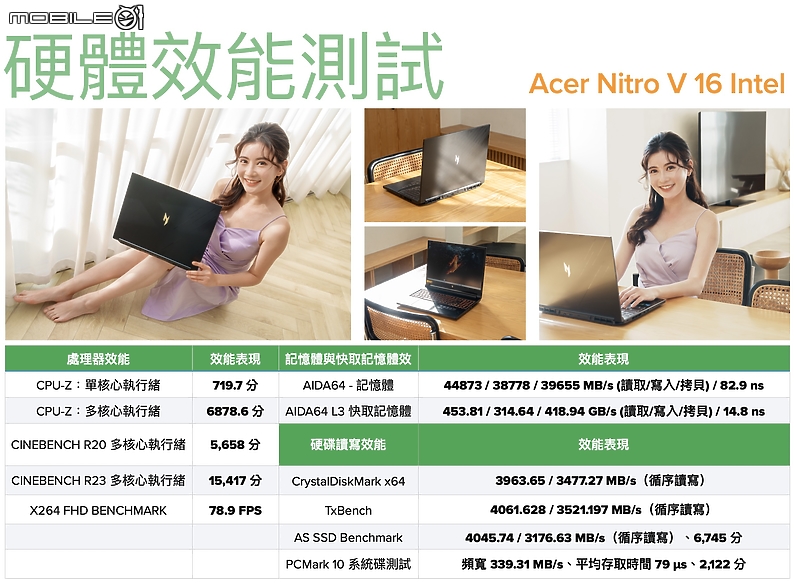 點我看大圖 Acer Nitro V 16 Intel 實測報告|入門級 AI 電競筆電的超值之選