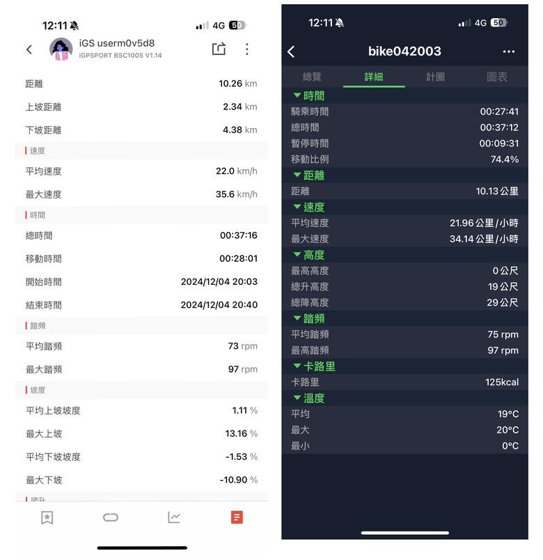 Bryton Rider17 碼錶小布單車通勤.運動入門首選R300後燈雷達實測.操作.比較心得