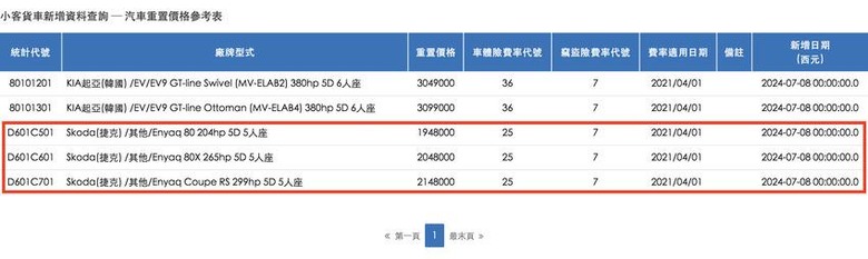 Enyaq 北極熊開箱心得