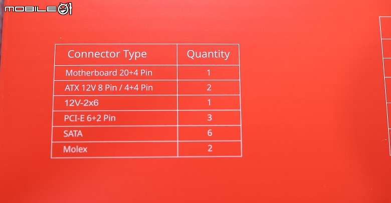 點我看大圖 ATX3.1 平價主打款 XPG CORE REACTOR II VE 750 開箱