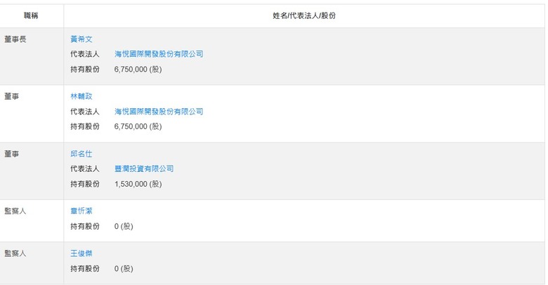台中南屯-單元五-南悅喜苑-新案資訊