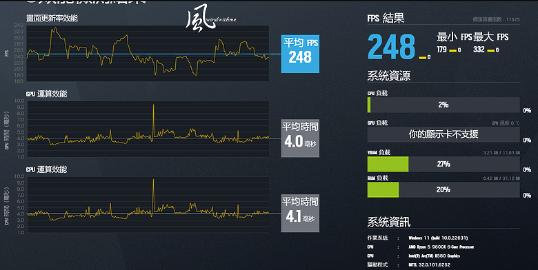 點我看大圖 Intel Arc B580搭載XeSS 2對比A750、4060Ti效能解析