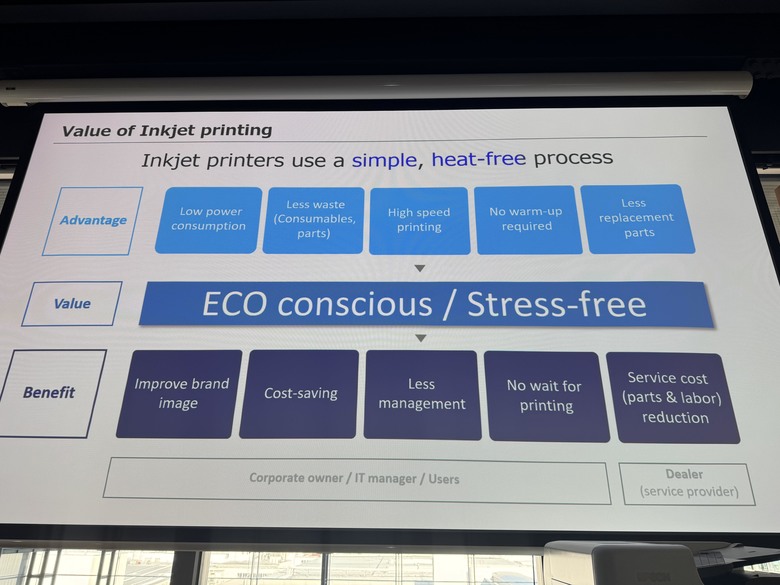 【採訪】用行動電源就能啟動的大型印表機 EPSON 再度展現商用噴墨的節能與運用彈性