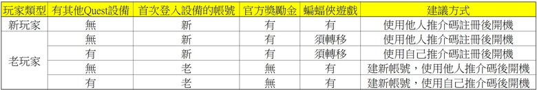 2025 最新 Meta Quest 3/3S 全攻略:購買方式與優惠、30 美元推薦碼/推介碼、配件與遊戲解析!