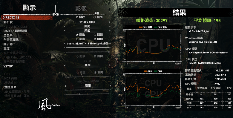 點我看大圖 Intel Arc B580搭載XeSS 2對比A750、4060Ti效能解析