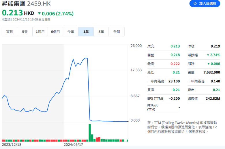 這種技術線型真的超屌的