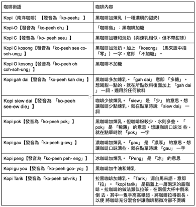 #閒聊 在新加坡點咖啡感覺很有趣~