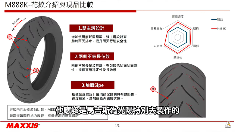 近期RTS R試駕重點整理