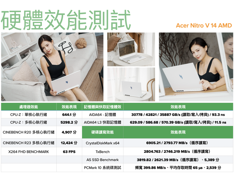 點我看大圖 Acer Nitro V 14 AMD 實測報告|AMD、NVIDIA 雙動力加持,為行動遊戲與創作而生