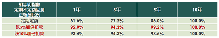 錢進越南股市完全攻略