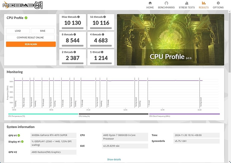 [開箱] 技嘉 X870I AORUS PRO ICE 白色小鷹