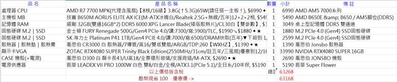 健檢50~60K 菜單