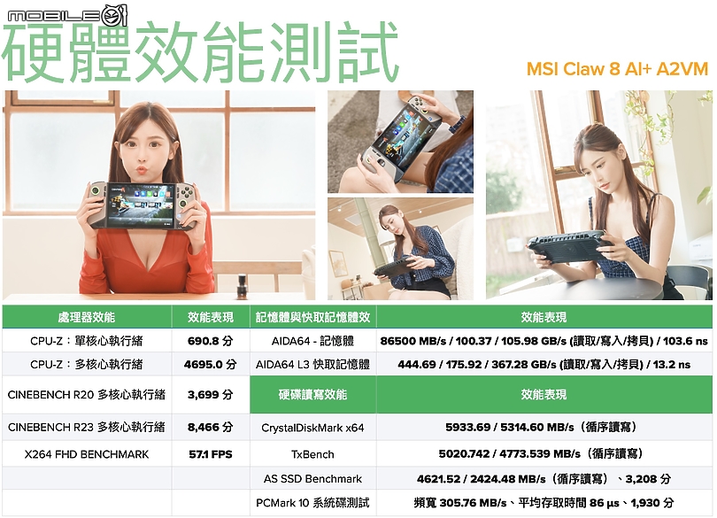 點我看大圖 MSI CLAW 8 AI+ A2VM 完整實測|效能與續航提升超有感!