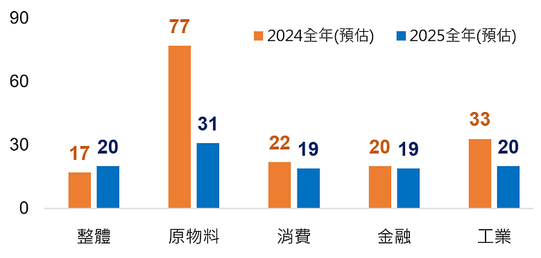錢進越南股市完全攻略