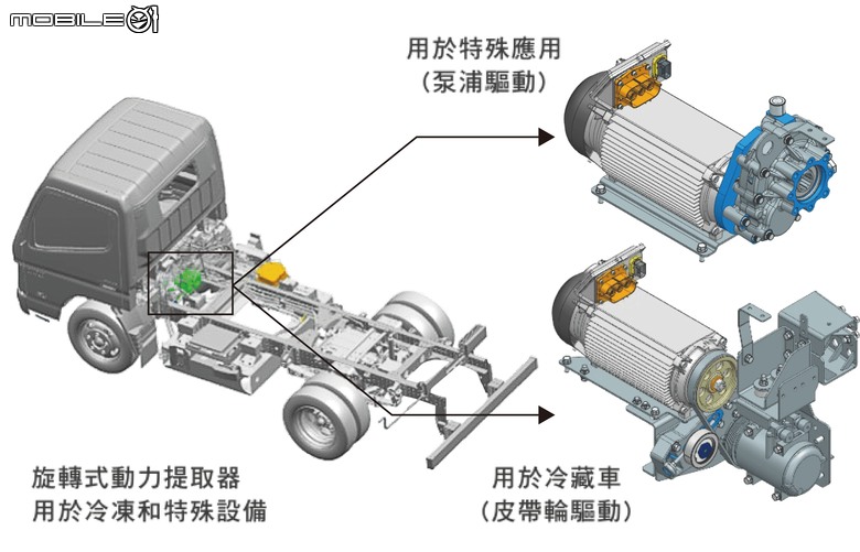 養車多貴？國產純電商用E300養起來比修TONE Ace安全還便宜