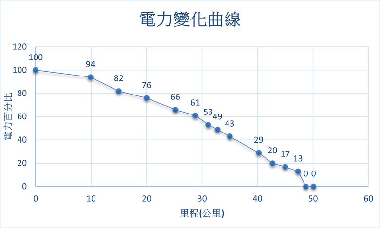 小折改裝電輔套件分享