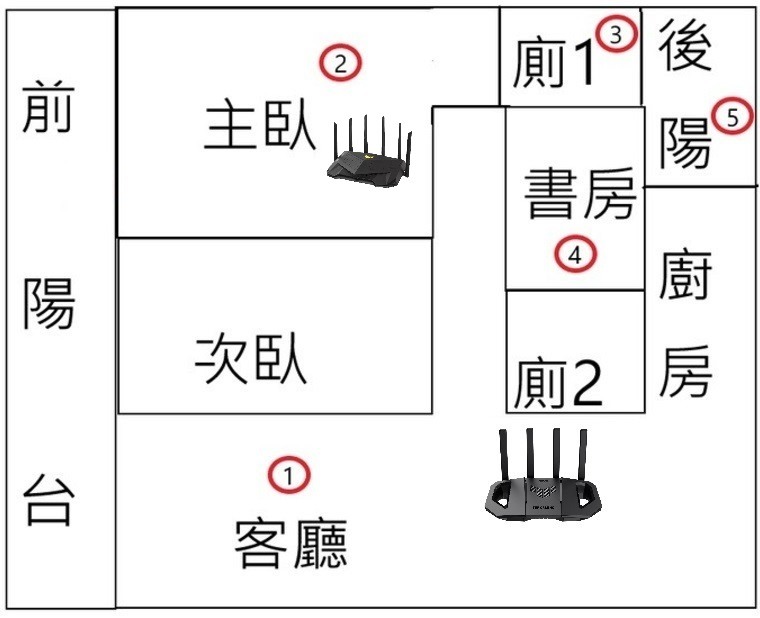 炫酷有型，效能不俗，TUF Gaming BE3600 雙頻 WiFi 7 電競路由器開箱試用