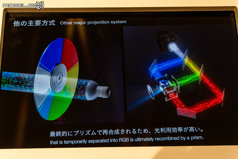 【採訪】搶先直擊新款 QL 系列高亮度投影機 感受大尺寸高畫質震撼 EPSON 日本豐科事業所 VIX 中心探訪