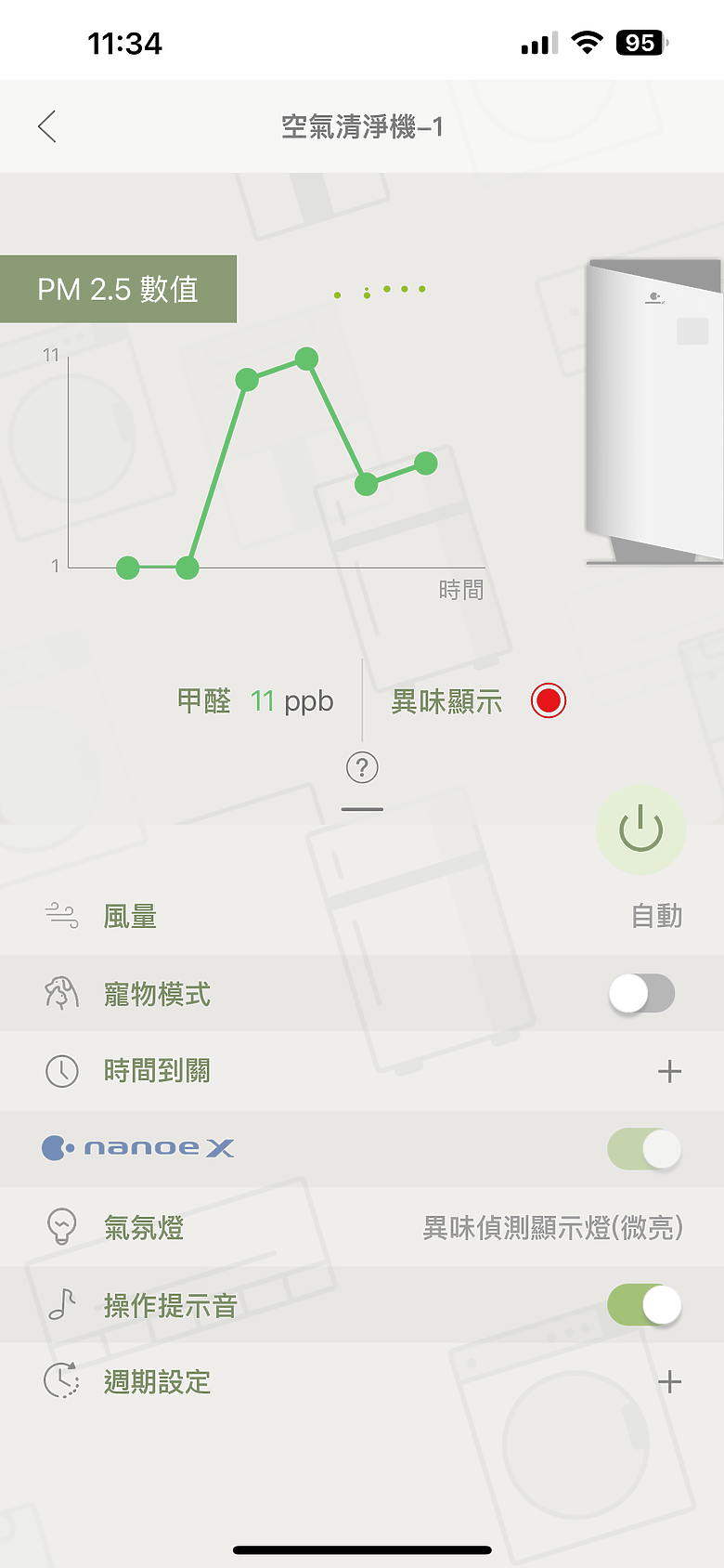 擁有 Panasonic F-P90MH 空氣清淨機的幸福日常