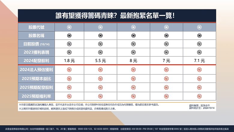 高股息ETF年底換股潮將臨,牽動超過5,000億資金!哪些高息股有望成新寵?