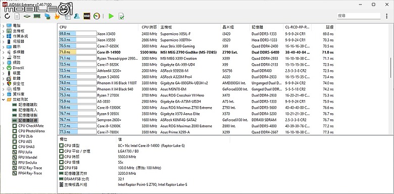 超低溫寒流來襲 開箱低調極速 Micron Crucial PRO D5 6400 32G(16G*2)超頻(雙通)黑色