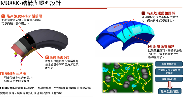 KYMCO RTS R 165 試駕｜動力、懸吊、輪胎、車台剛性全升級！年度壓軸盡展誠意，挑戰者當如是！