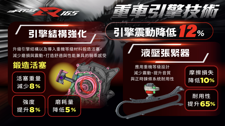 KYMCO RTS R 165 試駕|動力、懸吊、輪胎、車台剛性全升級!年度壓軸盡展誠意,挑戰者當如是!