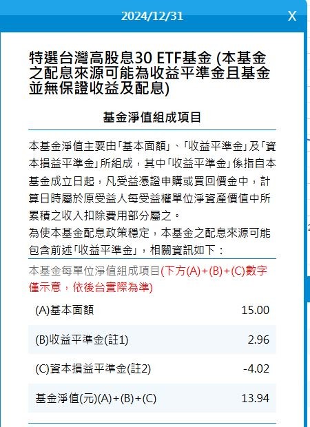 今天富邦ETF的淨值組成數據是錯亂的嗎？
