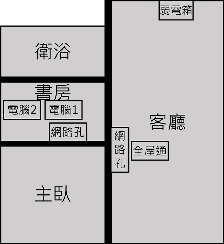 家用網路規劃請益