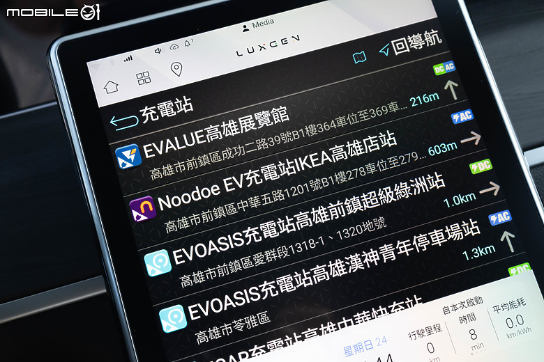 Luxgen n7 LR長程版電耗測試＆試駕｜新增多項配備、續航力更是有感提升！