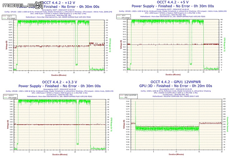 點我看大圖 ATX3.1 平價主打款 XPG CORE REACTOR II VE 750 開箱