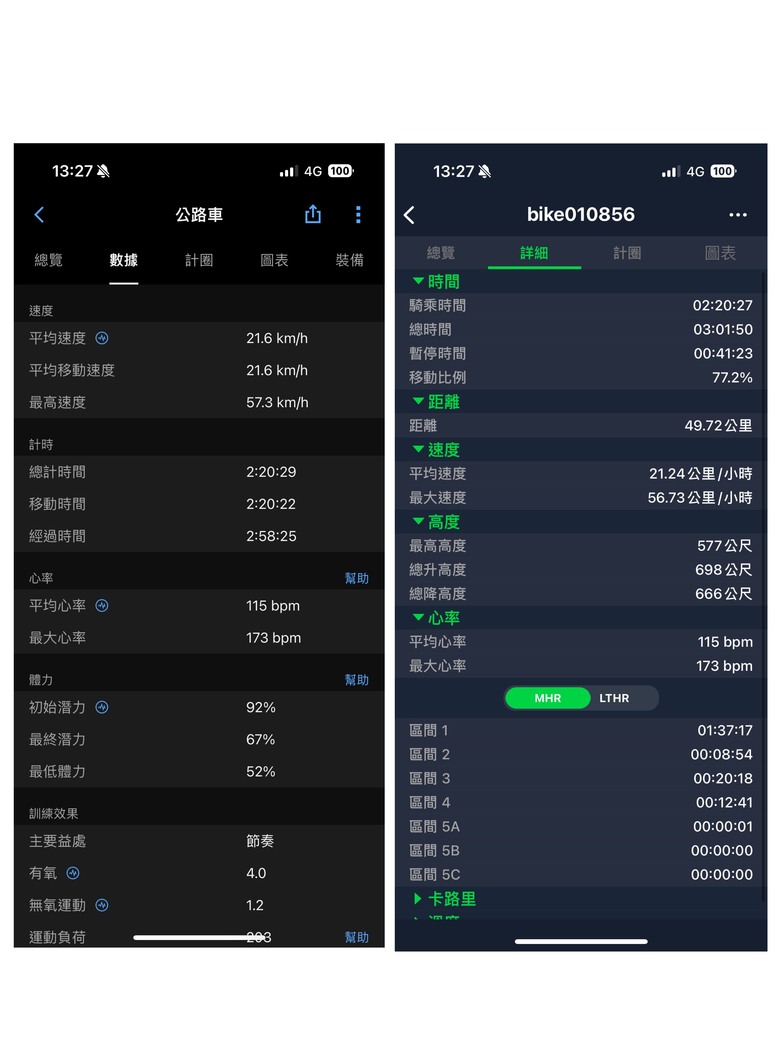 Bryton Rider17 碼錶小布單車通勤.運動入門首選R300後燈雷達實測.操作.比較心得