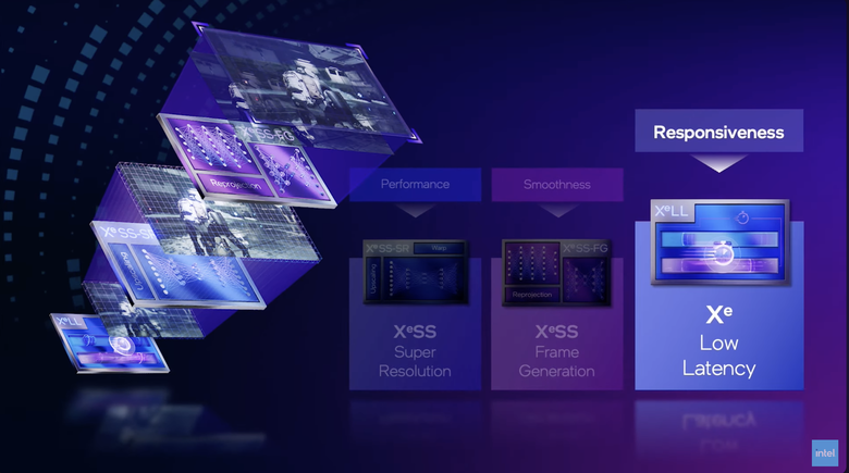 Intel 推出新世代 Arc B580／B570 獨立顯卡 以 249 美元價格突入 1440p 解析度遊戲市場