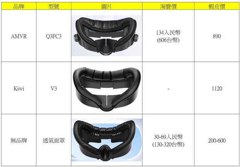 2025 最新 Meta Quest 3/3S 全攻略:購買方式與優惠、30 美元推薦碼/推介碼、配件與遊戲解析!