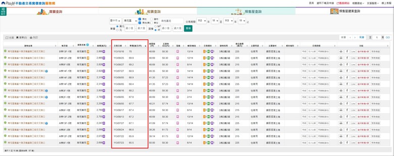 台中南屯-單元五-南悅喜苑-新案資訊