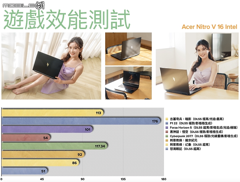 點我看大圖 Acer Nitro V 16 Intel 實測報告|入門級 AI 電競筆電的超值之選