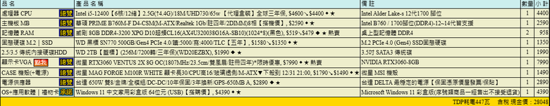 幫爸爸組電腦，想詢問相關問題 (內有菜單)